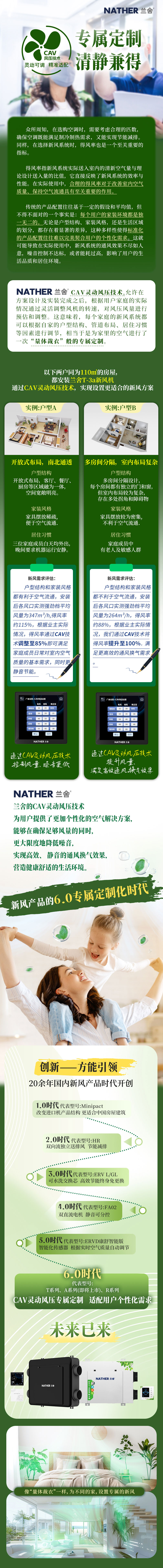 CAV靈動(dòng)風(fēng)壓技術(shù)長圖